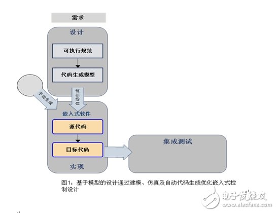 控制器