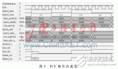 硬件实时操作系统信号量管理的工作原理是什么？怎样去实现它？