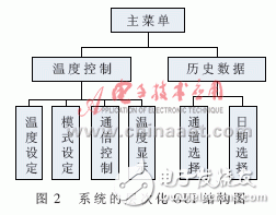 燃料电池