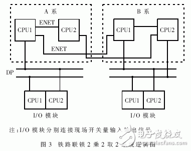 什么是嵌入式系统？嵌入式软件系统测试中的仿真系统架构设计有什么优点？