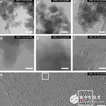 三星研发出石墨烯电池,或引领电动汽车价格升降