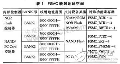 STM32系列微控制器新型存储器扩展威廉希尔官方网站
--FSMC有什么优点？