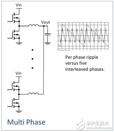 图2. 多相纹波电流