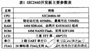 基于ARM嵌入式开发平台设计的GPS移动设备