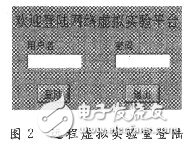  基于LabVIEW的网络虚拟实验室设计