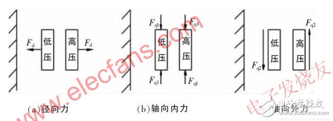  弧光过电压引发的变压器短路事故分析