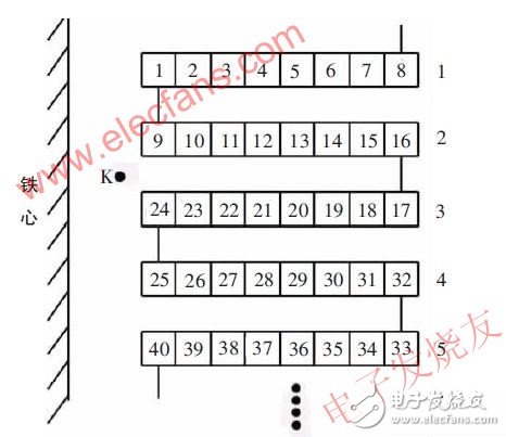  弧光过电压引发的变压器短路事故分析