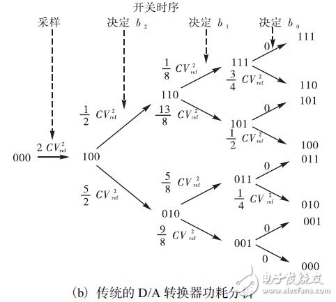 仿真