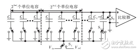 仿真