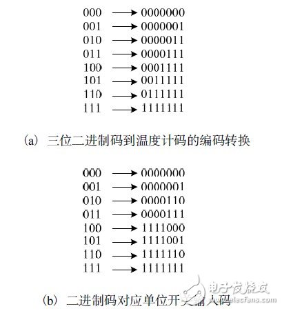 仿真