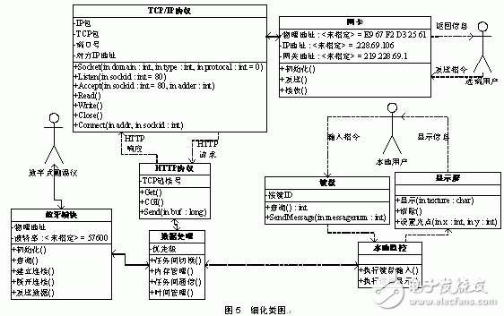 有效提高了开发效率的嵌入式系统可视化开发方法