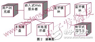 有效提高了开发效率的嵌入式系统可视化开发方法