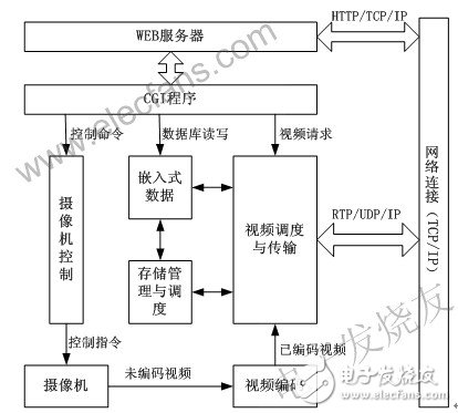 有效提高了开发效率的嵌入式系统可视化开发方法