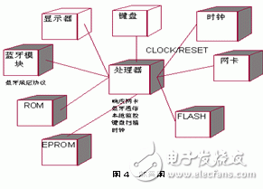 有效提高了开发效率的嵌入式系统可视化开发方法