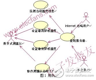 有效提高了开发效率的嵌入式系统可视化开发方法