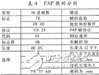 PPP的工作原理是什么？单片机PPP协议有什么应用？