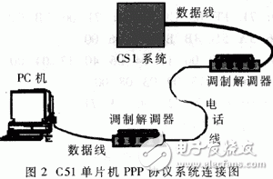 PPP的工作原理是什么？单片机PPP协议有什么应用？