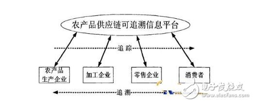 混合模式