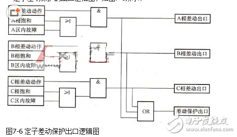 发电机