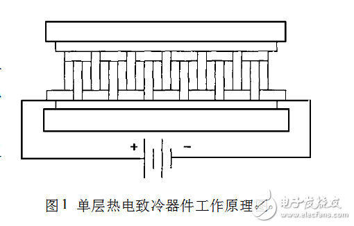 光电二极管暗电流温度特性的测量