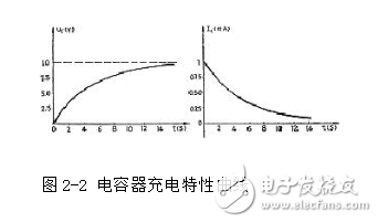 电容器充放电过程详情解析