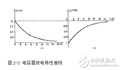 电容器充放电过程详情解析