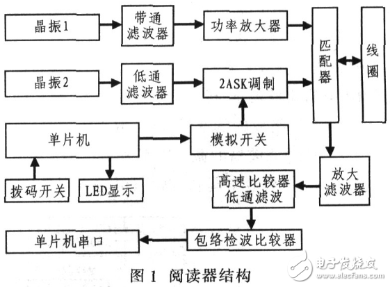 基于51单片机控制的射频识别系统的设计与实现