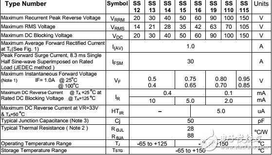 SS14二极管资料