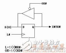  嵌入式系统高效多串口中断源的实现