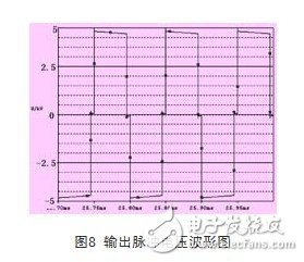 一种新型高压快脉冲发生器设计方案