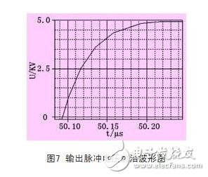 一种新型高压快脉冲发生器设计方案