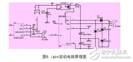 一种新型高压快脉冲发生器设计方案