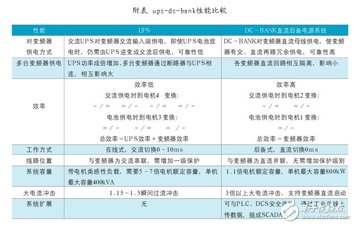 直流电源