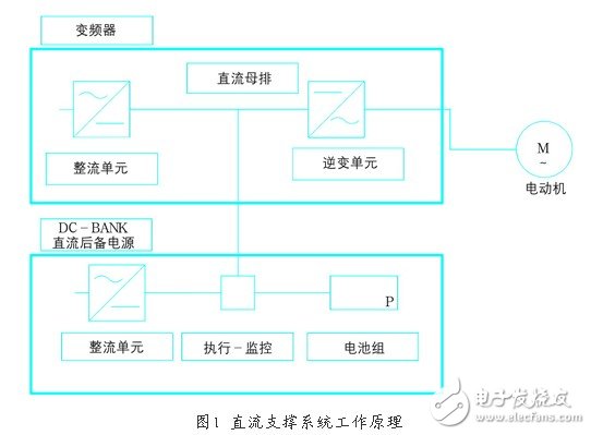 直流电源