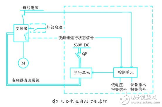 直流电源