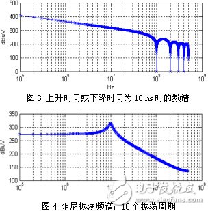 开关电源中MOSFET漏源极电压信号电磁干扰的频谱特性研究