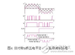 适用于三种非对称h桥五电平逆变器的调制策略设计