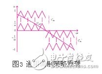 适用于三种非对称h桥五电平逆变器的调制策略设计