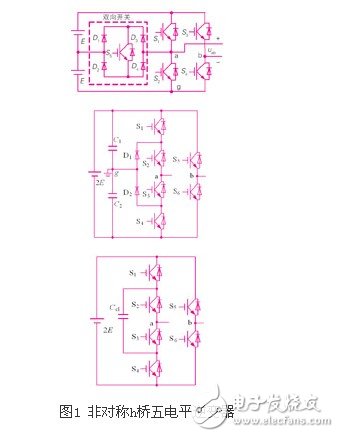 适用于三种非对称h桥五电平逆变器的调制策略设计