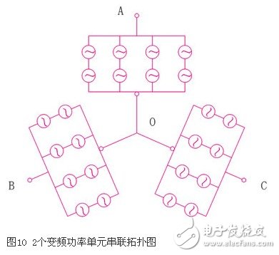 可变电压恒功率输出的高压大功率变流器实现方法