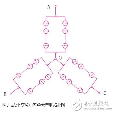 可变电压恒功率输出的高压大功率变流器实现方法