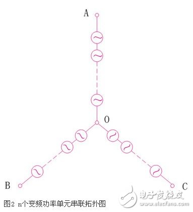 可变电压恒功率输出的高压大功率变流器实现方法