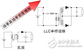 LED照明分类以及AC-DCLED照明解决方案