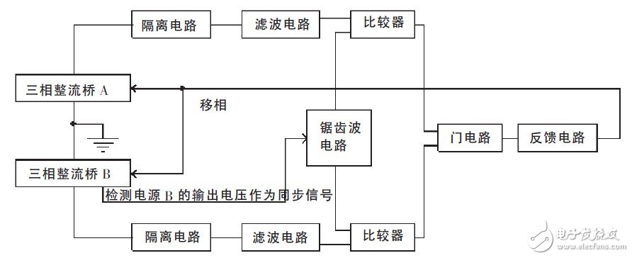 直流电源