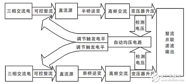 直流电源