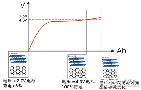 电池管理