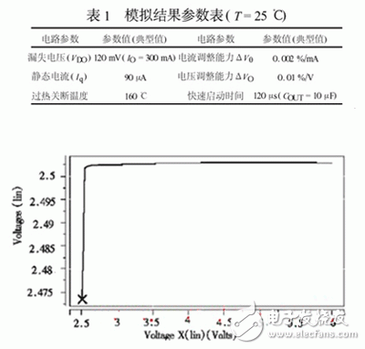 低压差