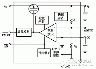 低压差