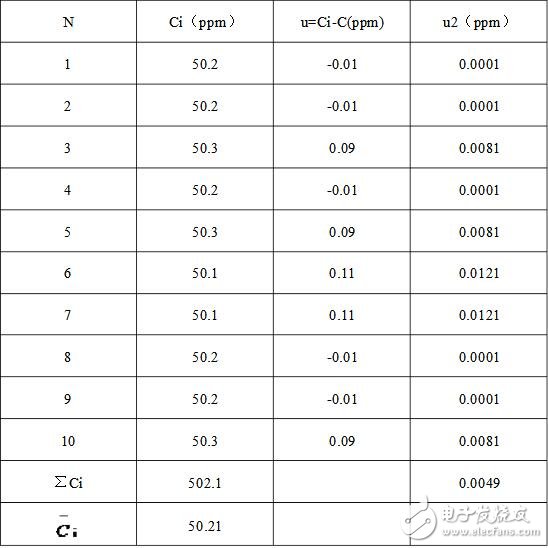 硫化氢检测仪工作原理_硫化氢检测仪报警值_硫化氢检测仪不确定度评估