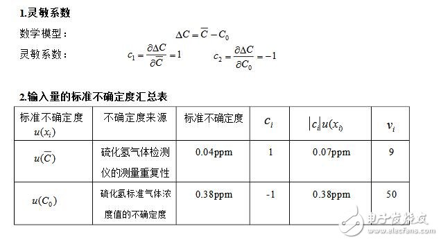 硫化氢检测仪工作原理_硫化氢检测仪报警值_硫化氢检测仪不确定度评估